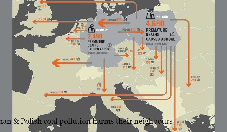Carbone killer: una nuvola scura sull’Europa