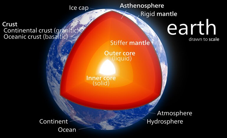 La Terra: in superficie si surriscalda, ma il nucleo si sta raffreddando velocemente
