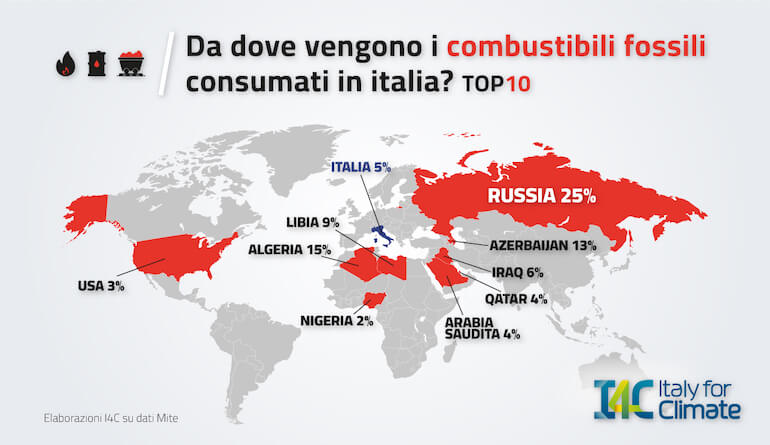 Dipendenza energetica Dipendenza energetica