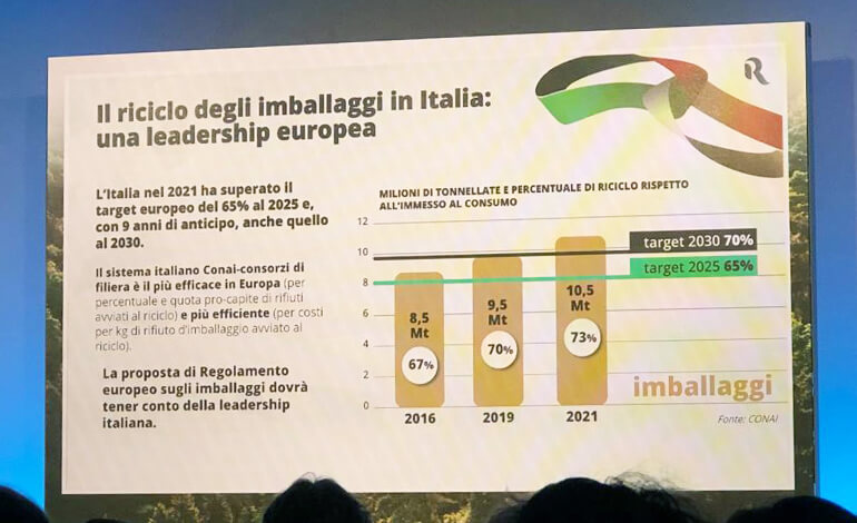 Industria del Riciclo