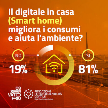 strumenti digitali