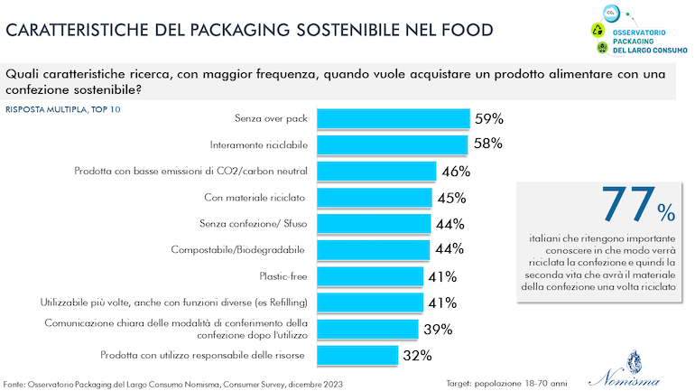 packaging sostenibile