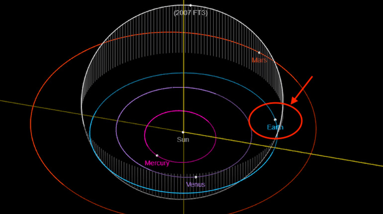 mappa orbita