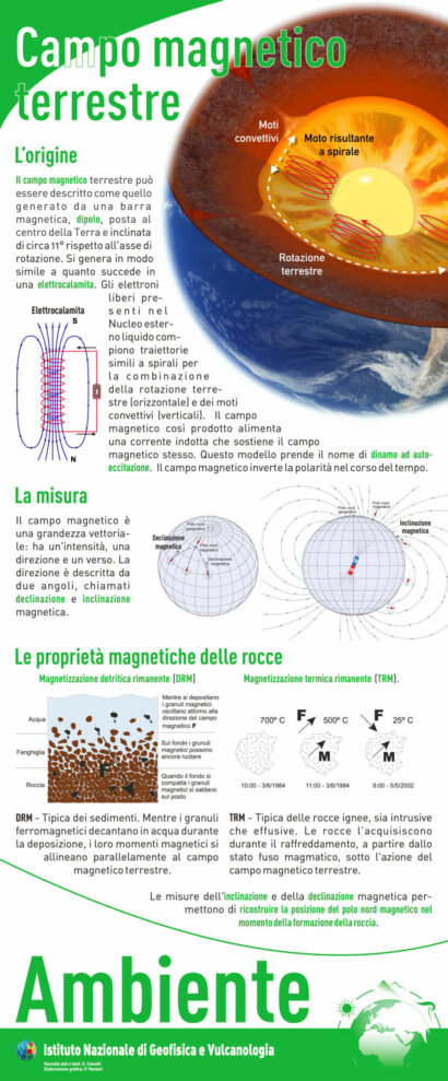 Carta Magnetica d’Italia 