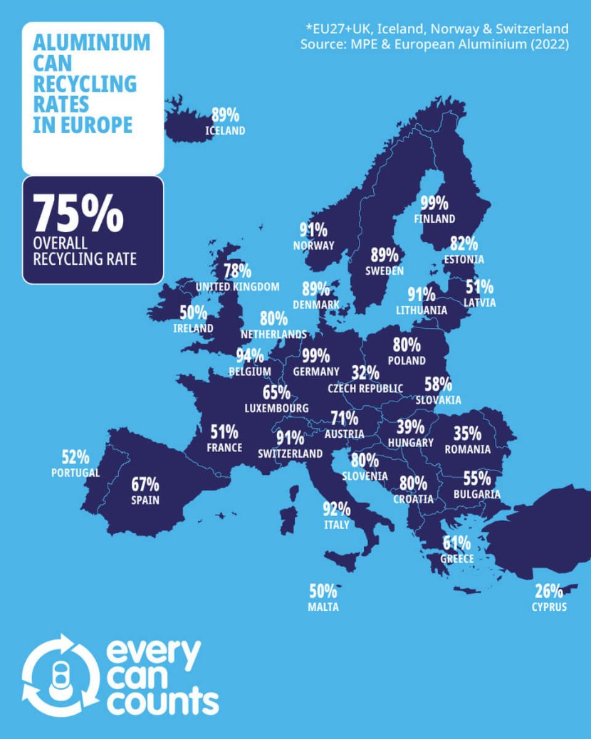 riciclo lattine in alluminio