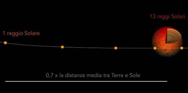 età di una stella