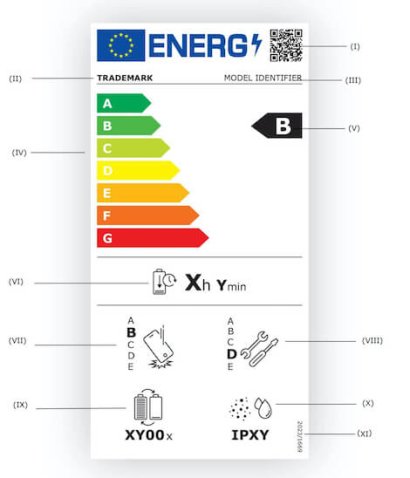 Etichetta energetica 