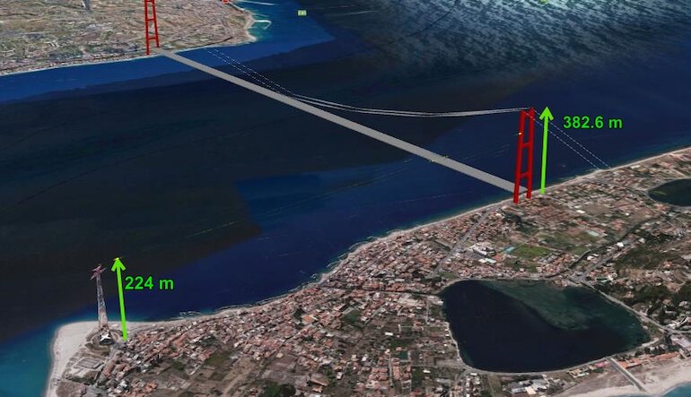 Il Ponte sullo Stretto minaccia la rotta migratoria degli uccelli tra Eurasia e Africa