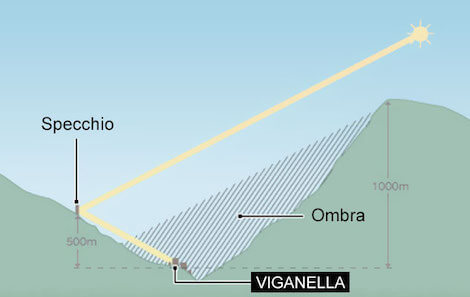 specchio di Viganella