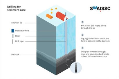PROGETTO SWAIS2C