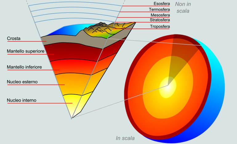 L’acqua si genera anche nelle profondità del nostro pianeta