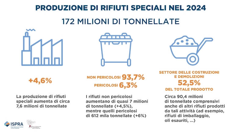 rifiuti speciali