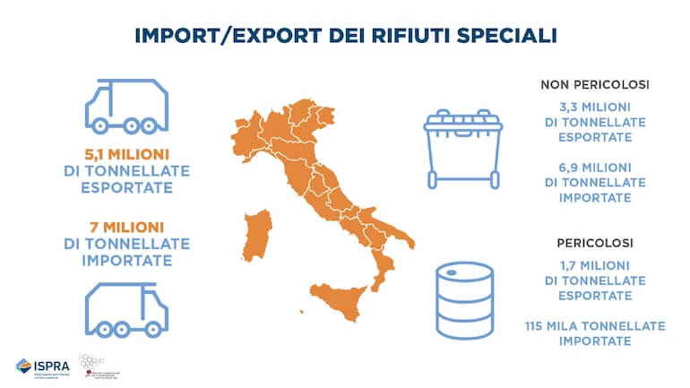 rifiuti speciali