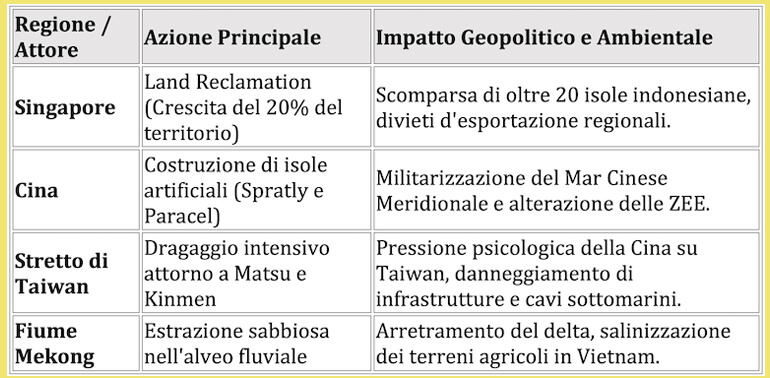 crisi della sabbia